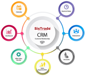 Online CRM